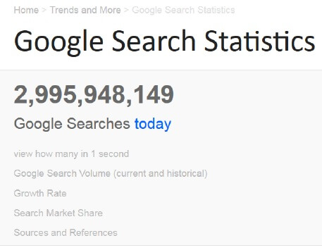 google-search-statistics